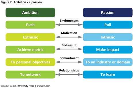 passion for results action plan|The Commitment to Lead: Passion for Results .